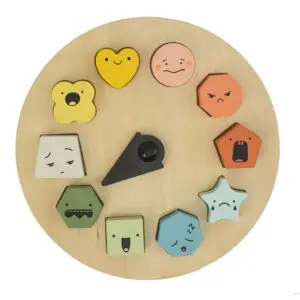 Shapes of Emotions
